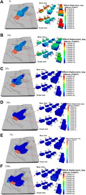 Simulation and prediction of dynamic process of loess landslide and its impact damage to houses
